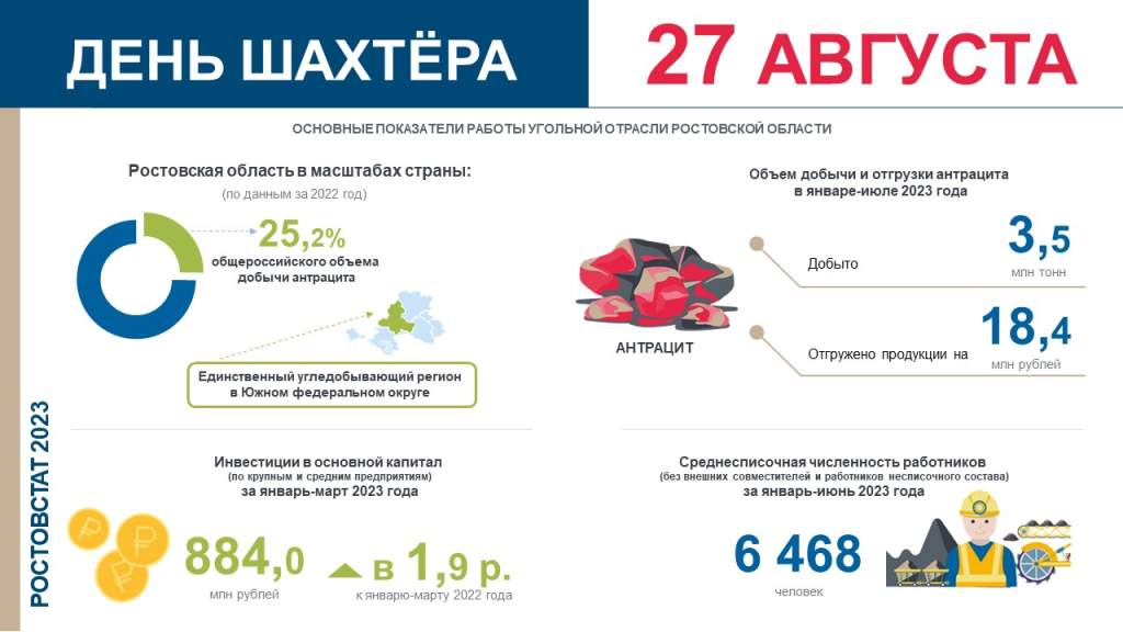 Компания ГАСЗНАК поздравляет с профессиональным праздником – днем шахтера!