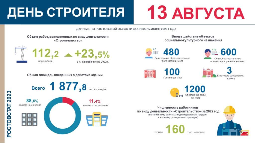 Что нам стоит дом построить - Газета 